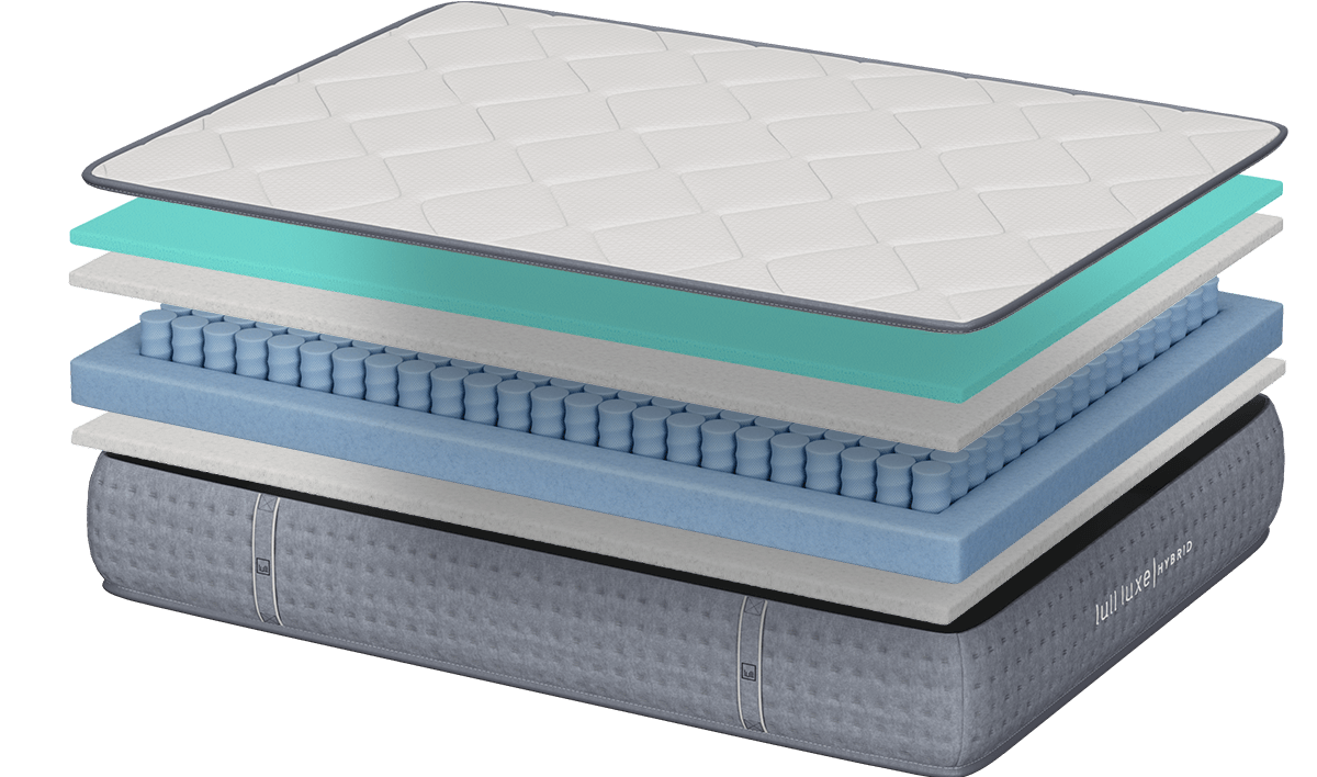 A picture showing the different layers of a Lull mattress.