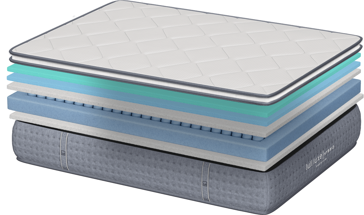 A picture showing the different layers of a Lull mattress.