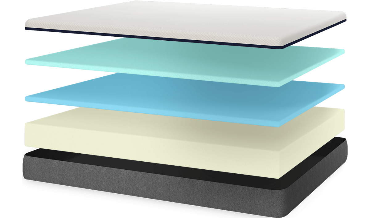 A picture showing the different layers of a Lull mattress.