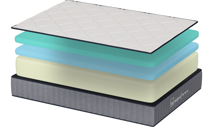 Best Mattresses 2026 | Lull — 4.6★ · From $349 · 365-Night Trial